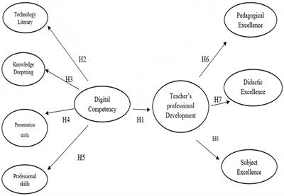 The digital edge: examining the relationship between digital competency and language learning outcomes